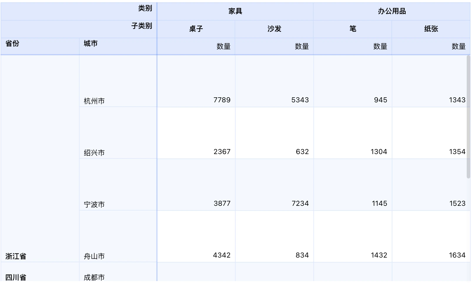 垂直对齐效果：行头与数值贴底、列头居中