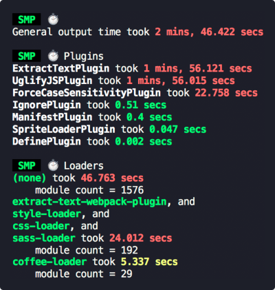 speed-measure-webpack-plugin 的输出：总耗时 2 分 46 秒，ExtractTextPlugin 与 UglifyJSPlugin 各占近两分钟，sass-loader 24 秒